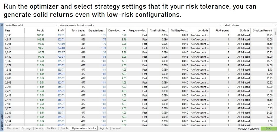 Screenshot #4 GoldenDreams