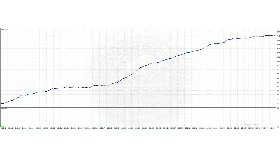 스크린샷 #2 Paduband Algorithm