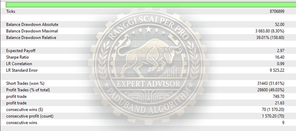 스크린샷 #6 Paduband Algorithm