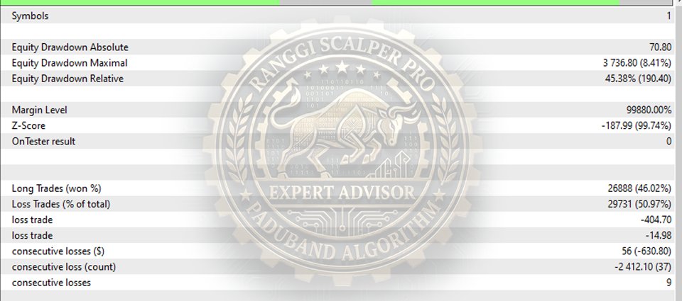 스크린샷 #7 Paduband Algorithm