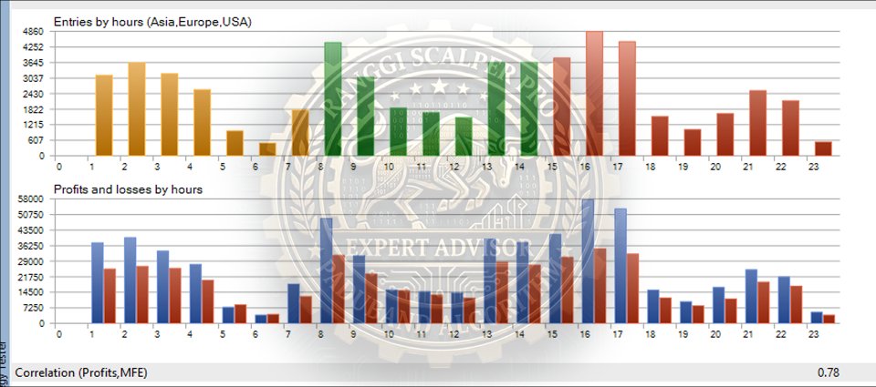 스크린샷 #1 Paduband Algorithm