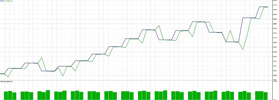 스크린샷 #1 RangeImpulse