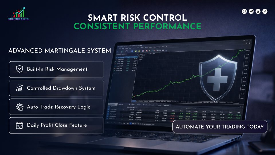 Imagens #4 Speed Coding Martingale EA