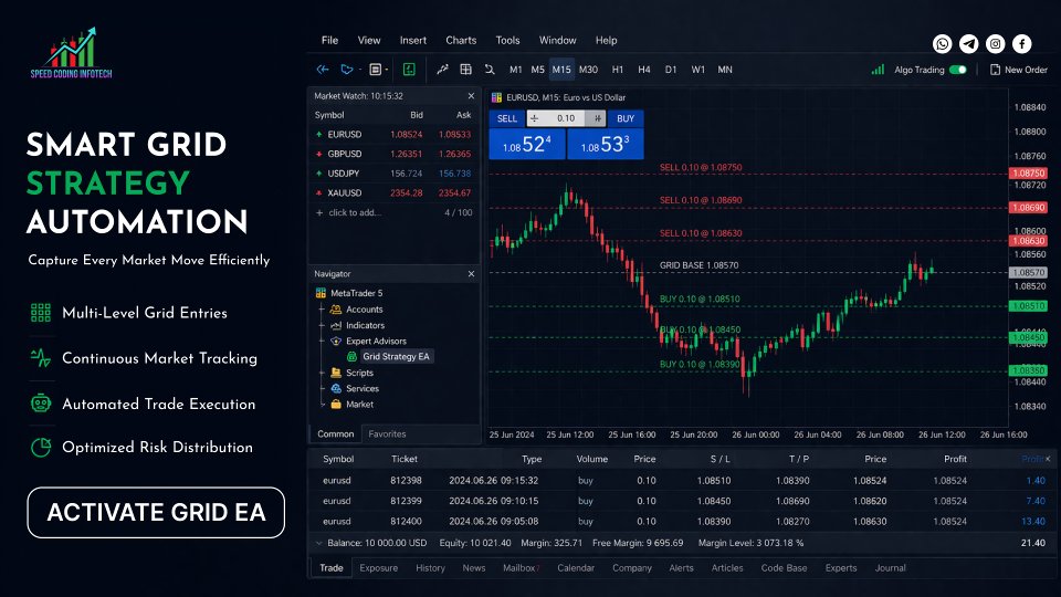 Imagens #2 Speed Coding Martingale EA