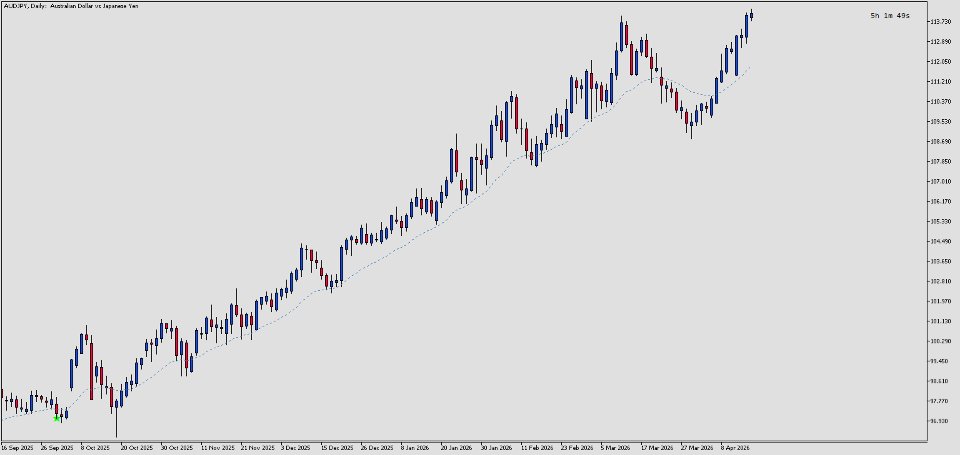 Screenshot #3 EMA Toggle