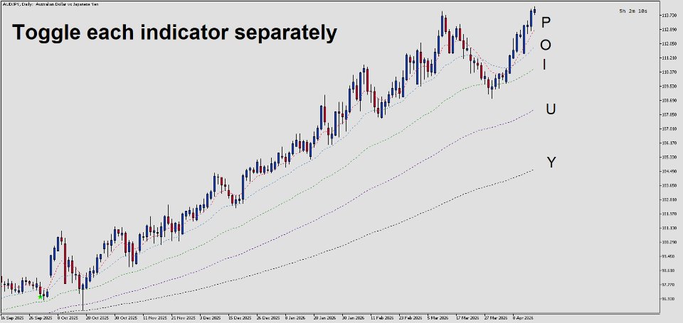 Screenshot #2 EMA Toggle