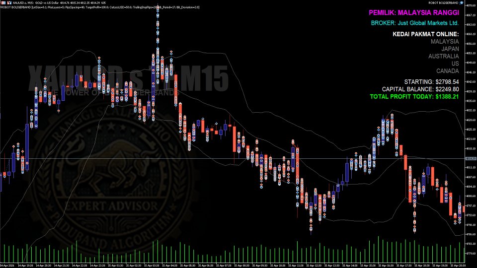 스크린샷 #3 Paduband Algorithm
