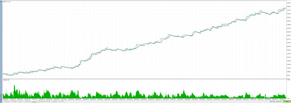 Screenshot #6 PFA Simulator