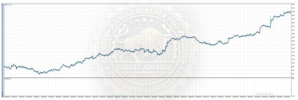 Screenshot #1 Paduband Algorithm