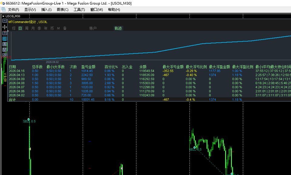 Imagens #3 Precision Master Quant