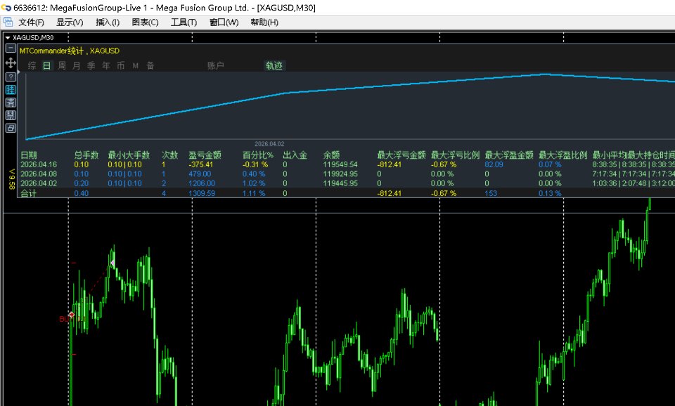 Imagens #2 Precision Master Quant
