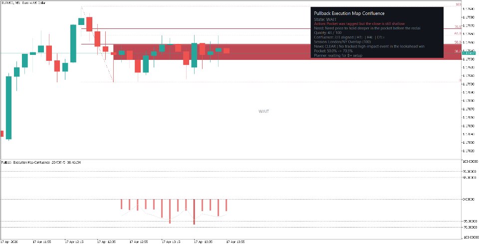 Screenshot #2 Pullback Execution Map Confluence