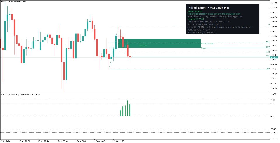 Screenshot #8 Pullback Execution Map Confluence