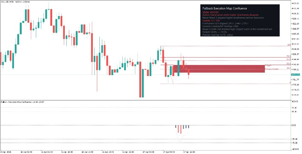 Screenshot #1 Pullback Execution Map Confluence