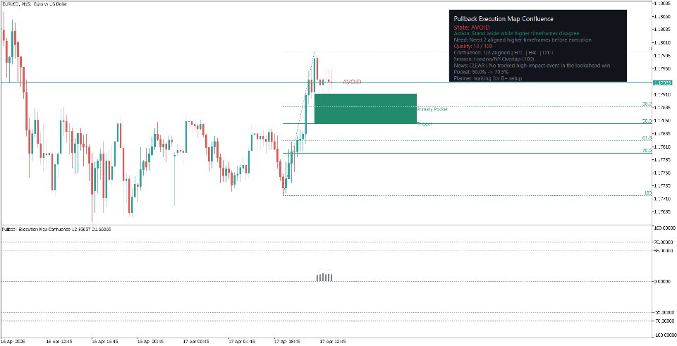 Screenshot #3 Pullback Execution Map Confluence