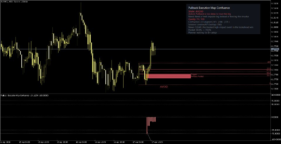 Screenshot #9 Pullback Execution Map Confluence