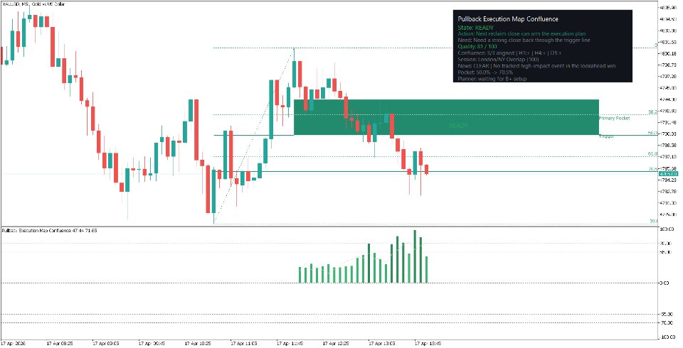 Screenshot #6 Pullback Execution Map Confluence
