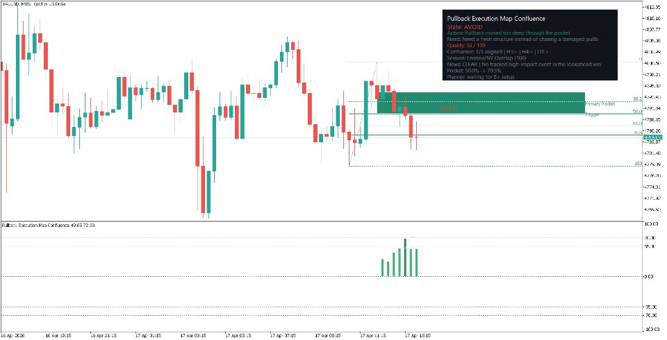 Screenshot #7 Pullback Execution Map Confluence