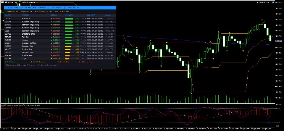 Screenshot #1 Pattern Scanner