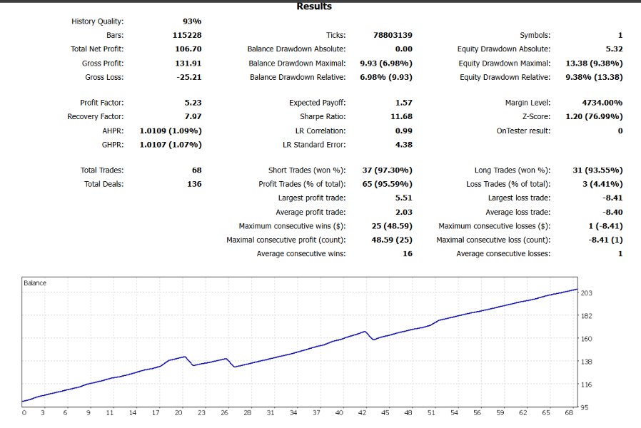 Imagens #3 Pullback EMA