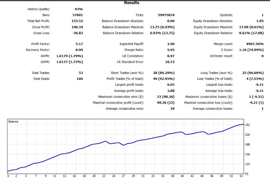 Imagens #5 Pullback EMA