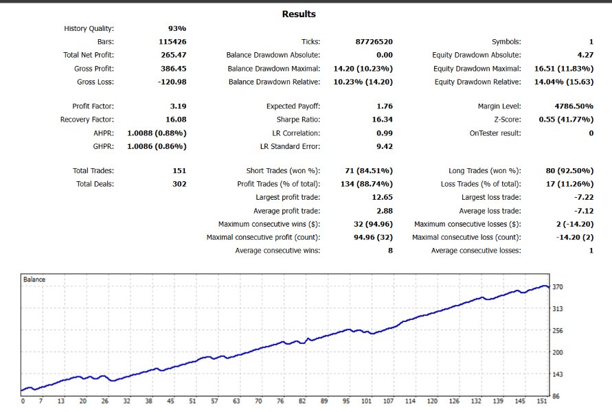Imagens #4 Pullback EMA