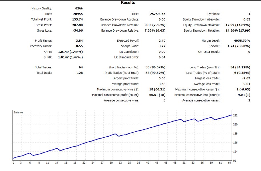 Imagens #2 Pullback EMA