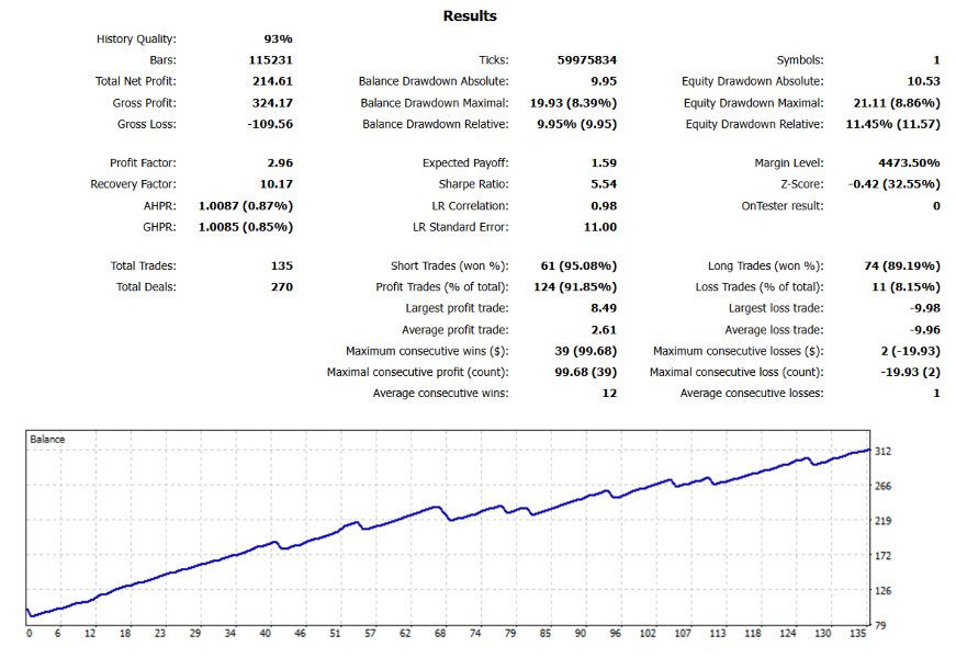 Imagens #1 Pullback EMA
