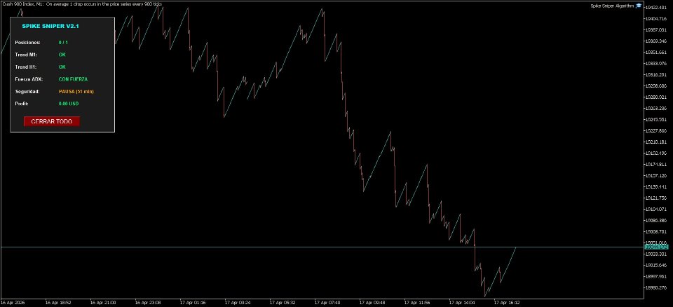 Screenshot #2 Spike Sniper Algorithm