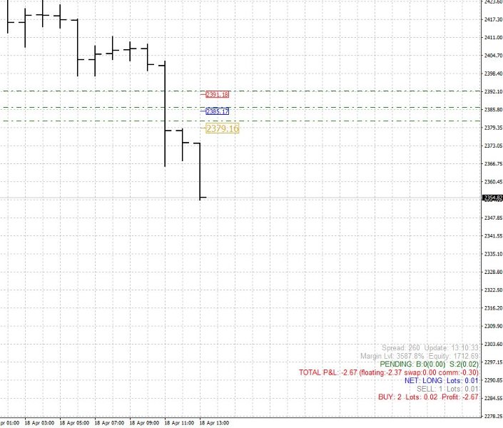 スクリーンショット #1 BELevelsPro