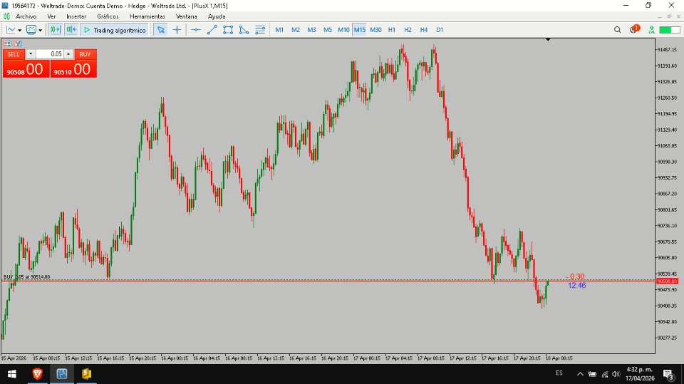 Screenshot #2 Floating PnL