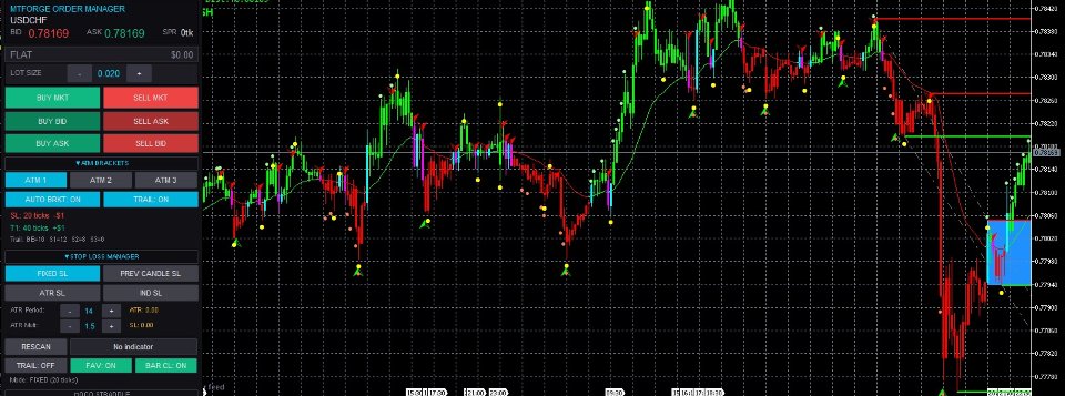 Ekran görüntüsü #1 MTForge