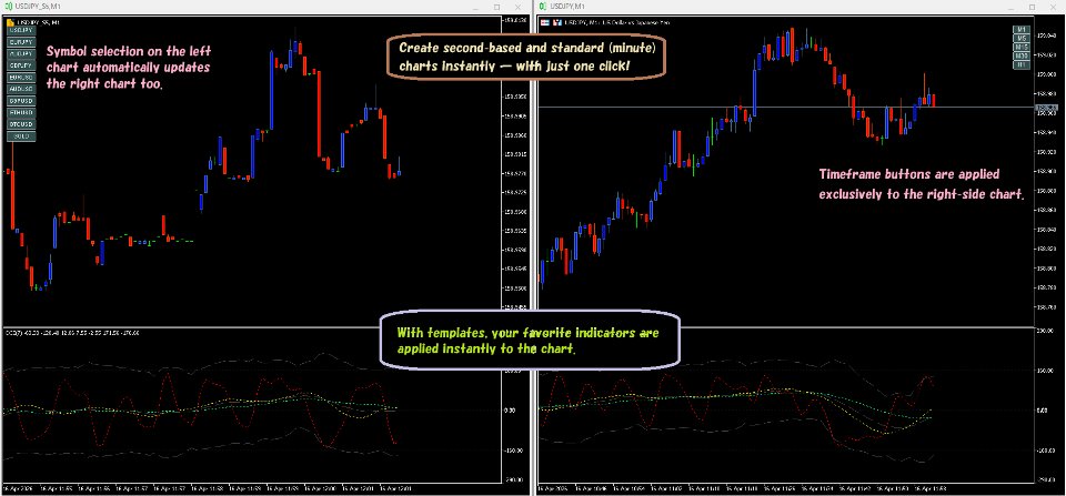 Screenshot #1 MultiSecondStudio SecondChartGenerator