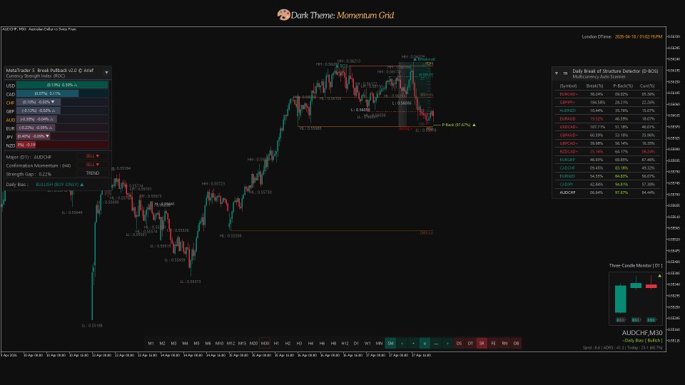 Screenshot #10 Break Pullback