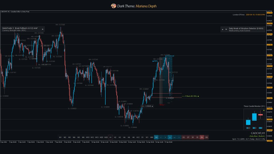 Screenshot #8 Break Pullback