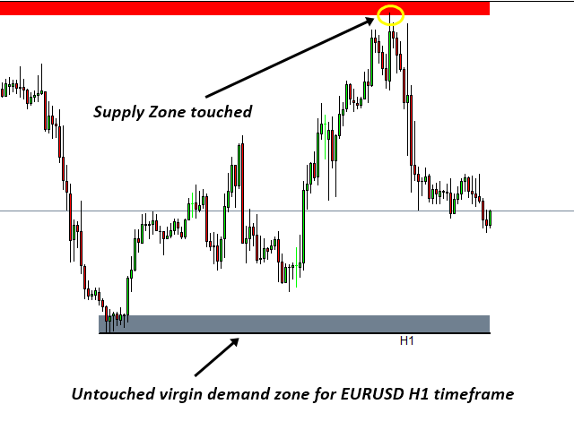 Kaufen Sie Technischer Indikator Mean Reversion Supply Demand Mt4 - 