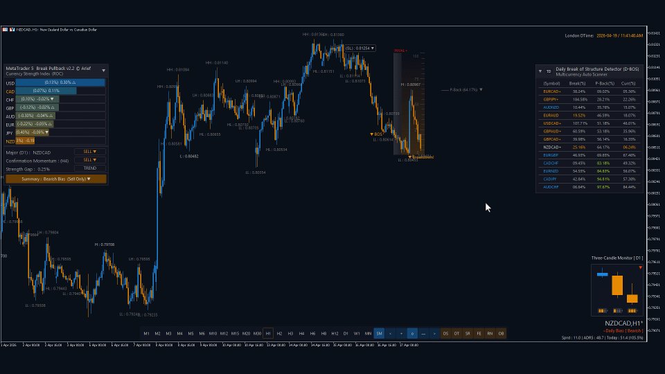 Screenshot #2 Break Pullback