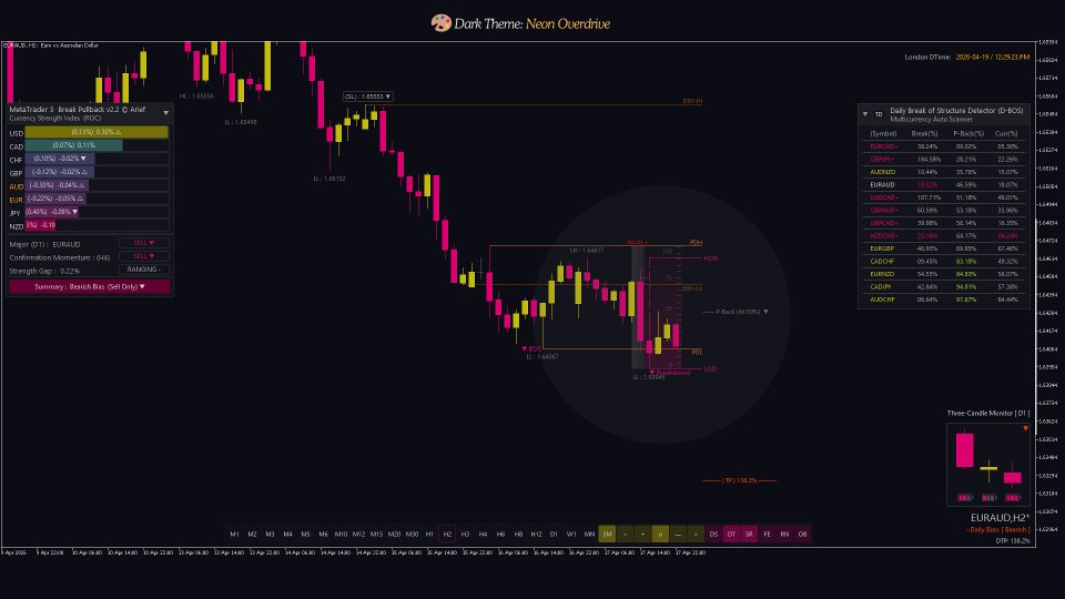 Screenshot #7 Break Pullback