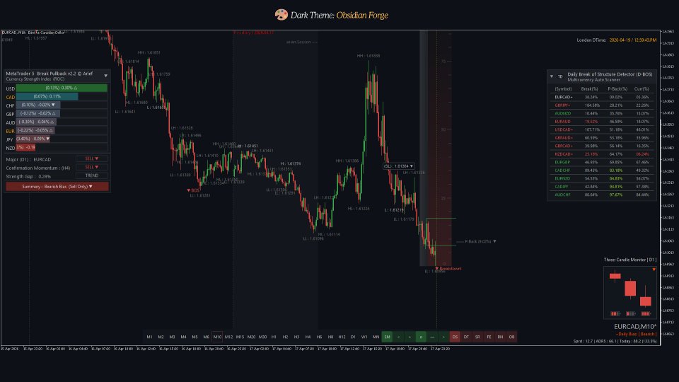 Screenshot #9 Break Pullback
