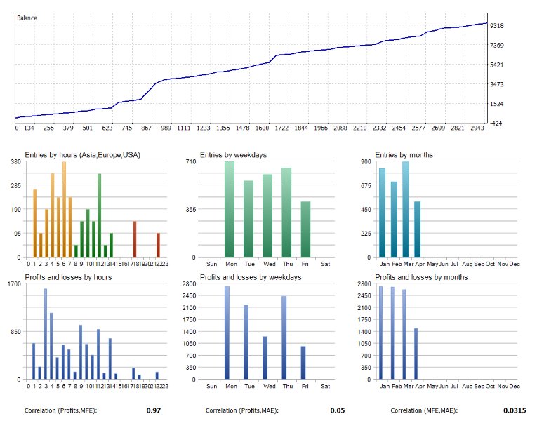 Ekran görüntüsü #4 PythonX Gold Sniper