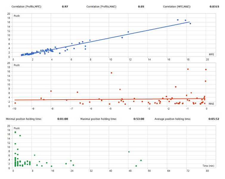 Ekran görüntüsü #5 PythonX Gold Sniper