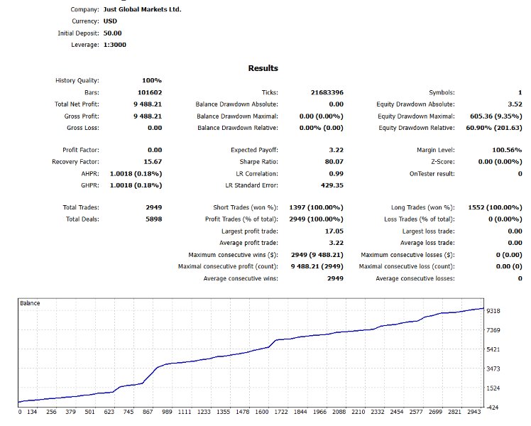 Ekran görüntüsü #3 PythonX Gold Sniper