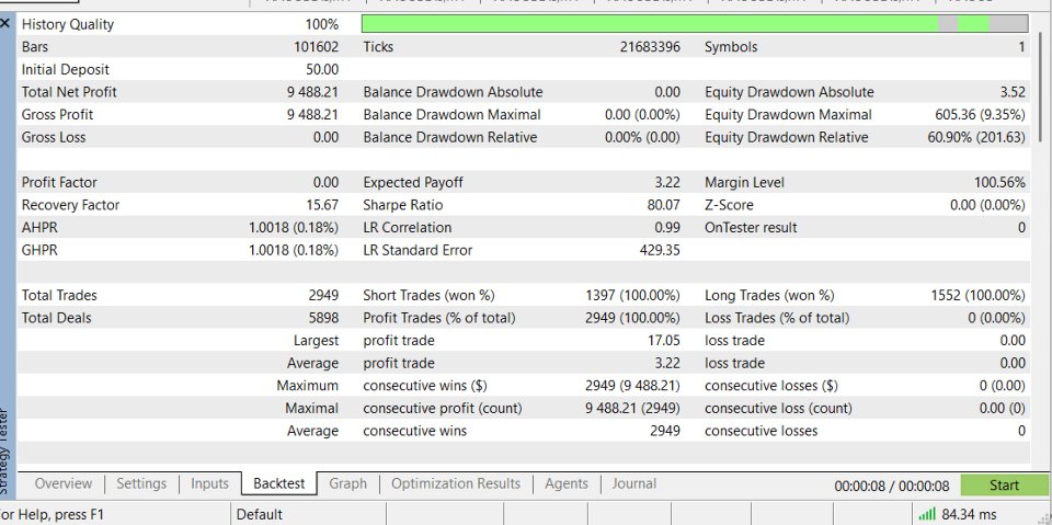 Ekran görüntüsü #1 PythonX Gold Sniper
