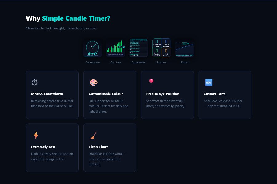 Imagens #2 Candle Timer SCT