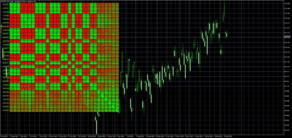 Captura de pantalla #1 Correlation Engine Matrix