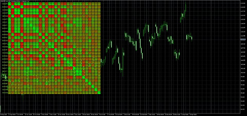 Captura de pantalla #2 Correlation Engine Matrix