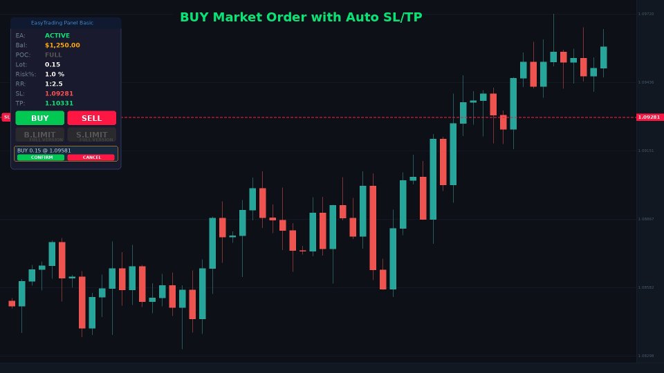 스크린샷 #2 Easytrading Panel Basic by Vexo