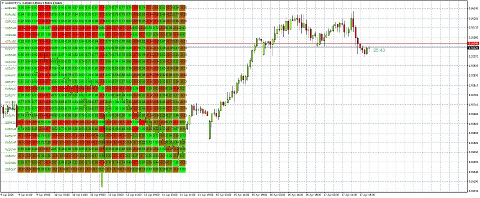 Screenshot #1 Forex Correlation Matrix