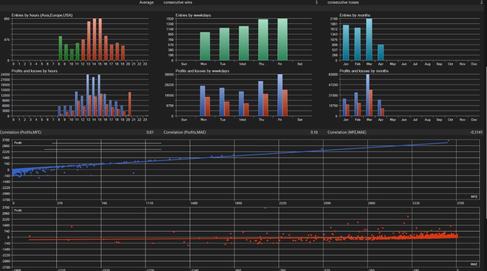 Captura de pantalla #2 Adaptive Grid Engine AGE