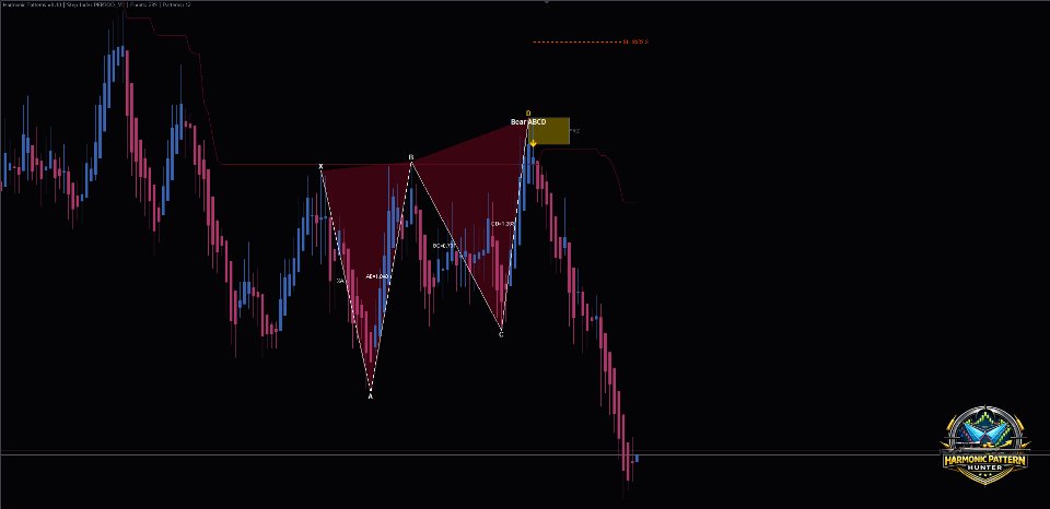 Screenshot #7 Harmonic Pattern Hunter